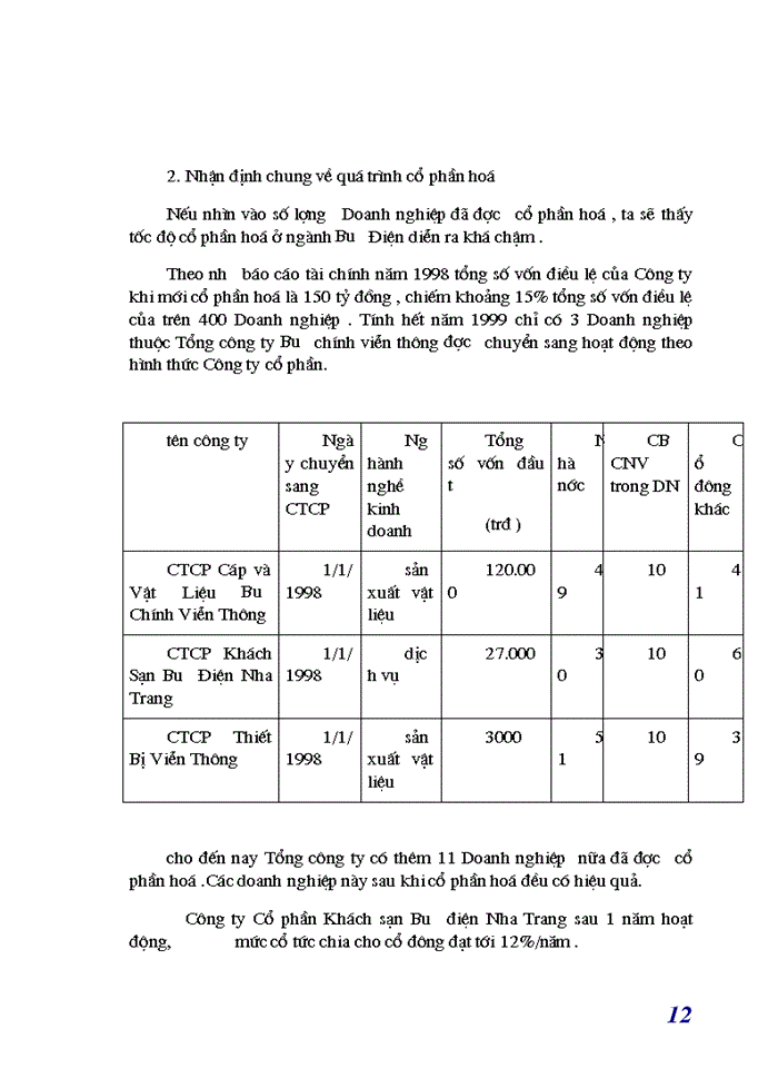 image for page Quá trình thực hiện Cổ phần hóa Doanh nghiệp ở Việt Nam và Thực trạng Cổ phần hóa ở Ngành Bưu Điện chậm nhưng chắc