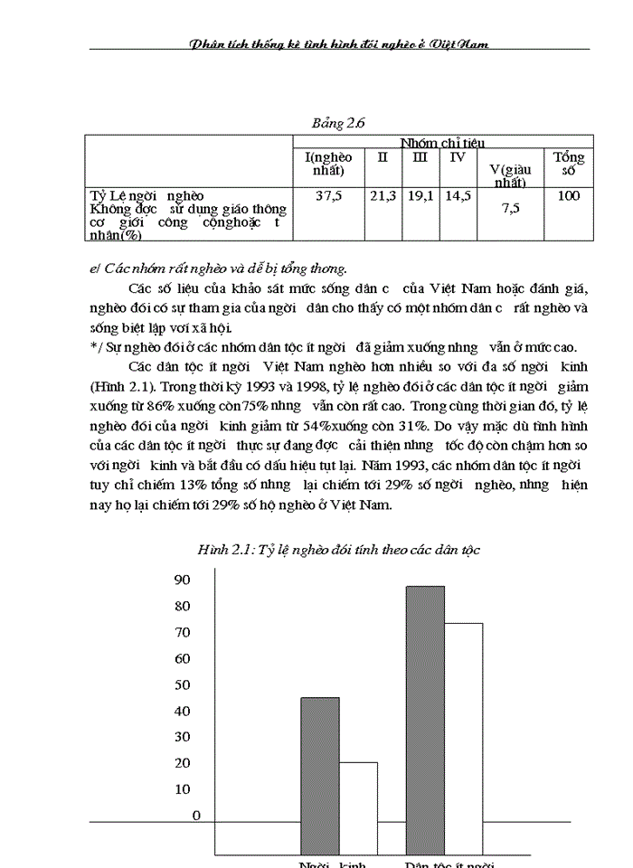 image for page Phân tích thống kê tình hình đói nghèo ở Việt Nam