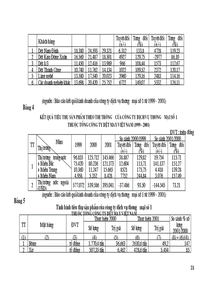 image for page Tổ chức bộ máy Kế toán công tác Kế toán và sổ Kế toán của Cty