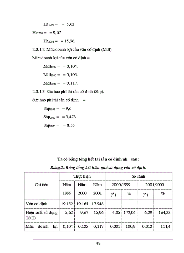 image for page Phân tích tài chính và các Giải pháp nhằm tăng cường năng lực tài chính tại Công ty Công ty Xây lắp và Kinh doanhVật Tư Thiết Bị