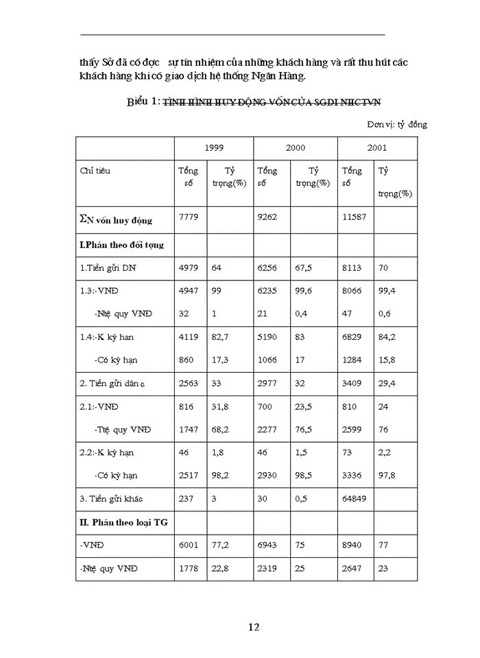 image for page Tổ chức và bộ máy điều hành của Sở Giao Dịch I - Ngân hàng Công Thương Việt Nam