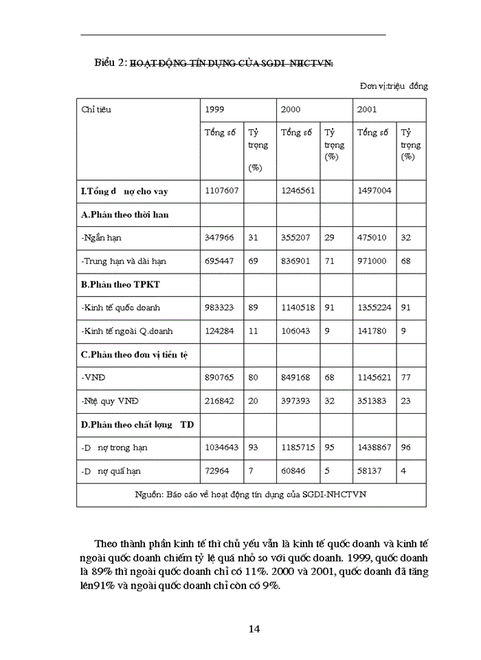 image for page Tổ chức và bộ máy điều hành của Sở Giao Dịch I - Ngân hàng Công Thương Việt Nam