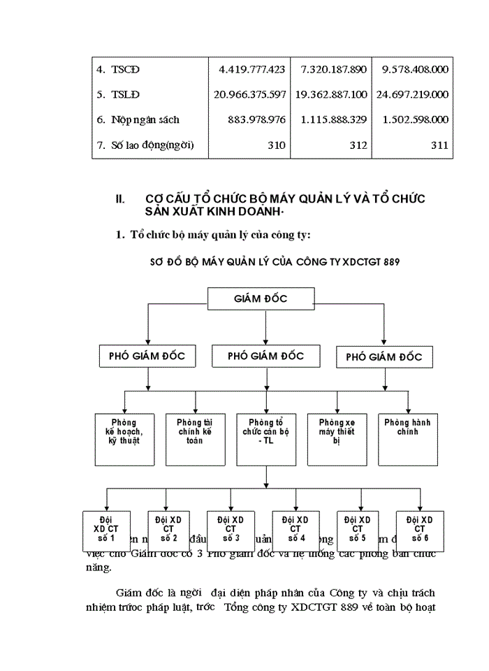 image for page Đặc điểm hoạt động Sản xuất Kinh doanh của Công ty Xây dựng Công trình giao thông 889 - thuộc Tổng Công ty Xây dựng công trình giao thông 8