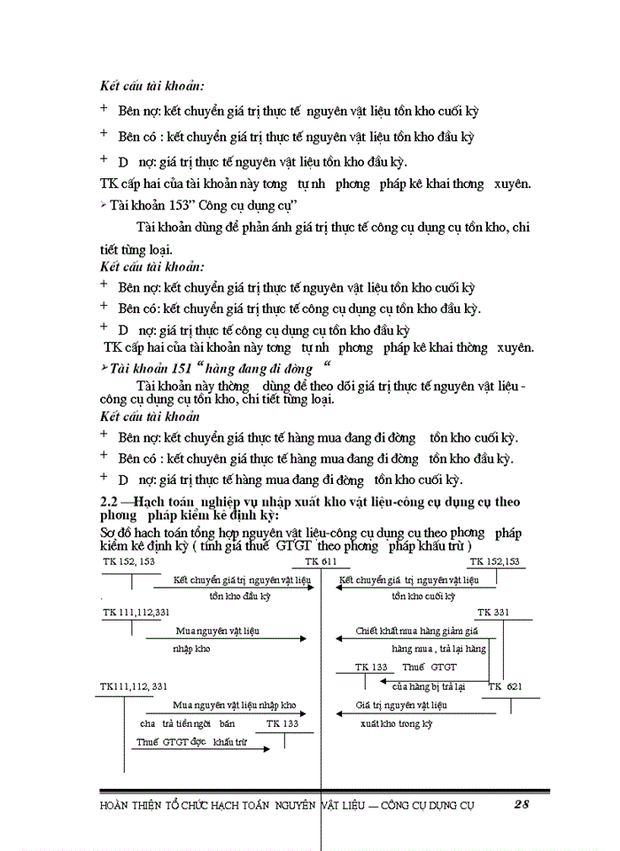 image for page Hoàn thiện tổ chức hạch toán Nguyên vật liệu Công cụ dụng cụ
