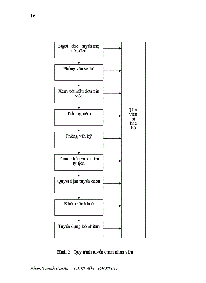 image for page Lý luận chung về quản lý nguồn nhân lực