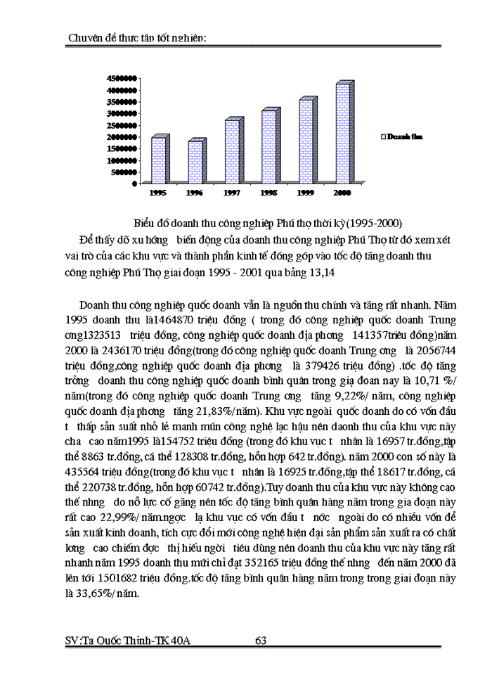 image for page Vận dụng phưương pháp dãy số thời gian phân tích phát triển Công nghiệp Phú Thọ từ 1995 - 2000 và dự báo phát triển Công nghiệp đến 2002