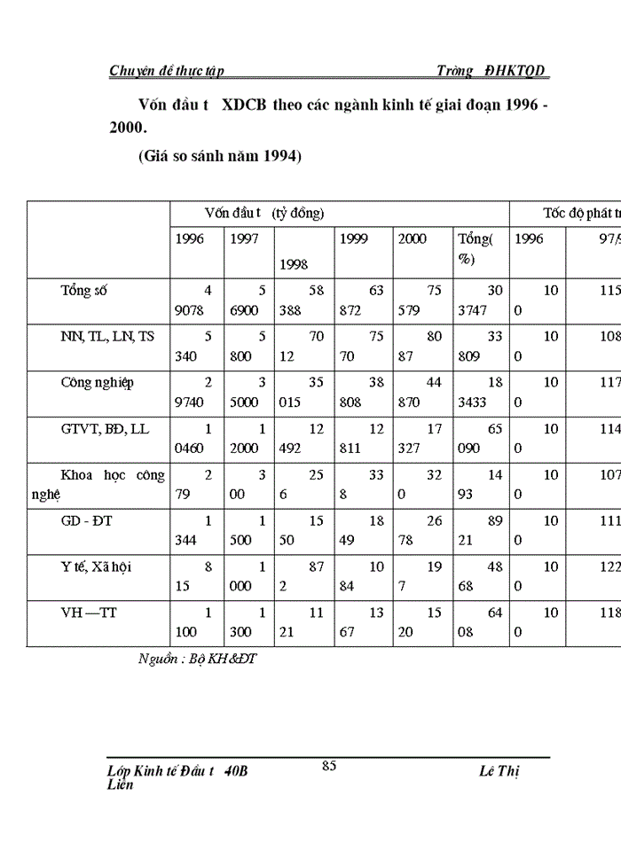 image for page THS Đánh giá tình hình sử dụng vốn đầu tư Xây dựngCB ở Việt Nam giai đoạn 1991 - 2000 và Một số Giải pháp nhằm nâng cao hiệu quả sử dụng trong thời gian tới