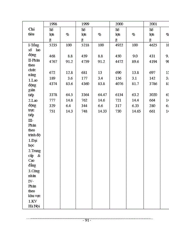 image for page THS Các Giải pháp hoàn thiện công tác tổ chức và quản lý hệ thống kênh phân phối sản phẩm của Công ty dệt may Hà Nội
