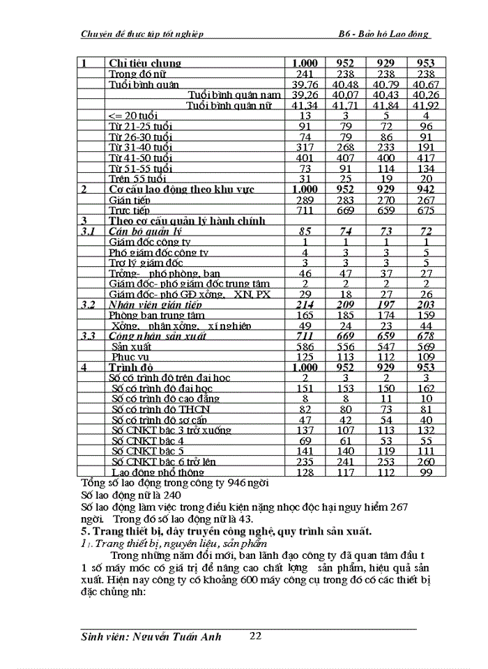 image for page Khảo sát công tác Bảo Hộ Lao Động tại Công ty cơ khí Hà Nội