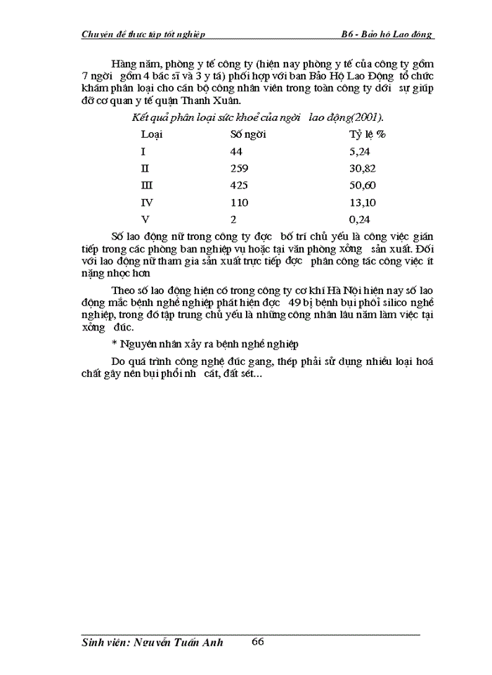 image for page Khảo sát công tác Bảo Hộ Lao Động tại Công ty cơ khí Hà Nội