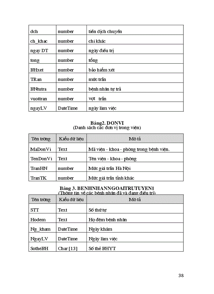 image for page Xây dựng chương trình quản lý bệnh nhân Bảo hiểm y tế - Bệnh viện Bạch Mai