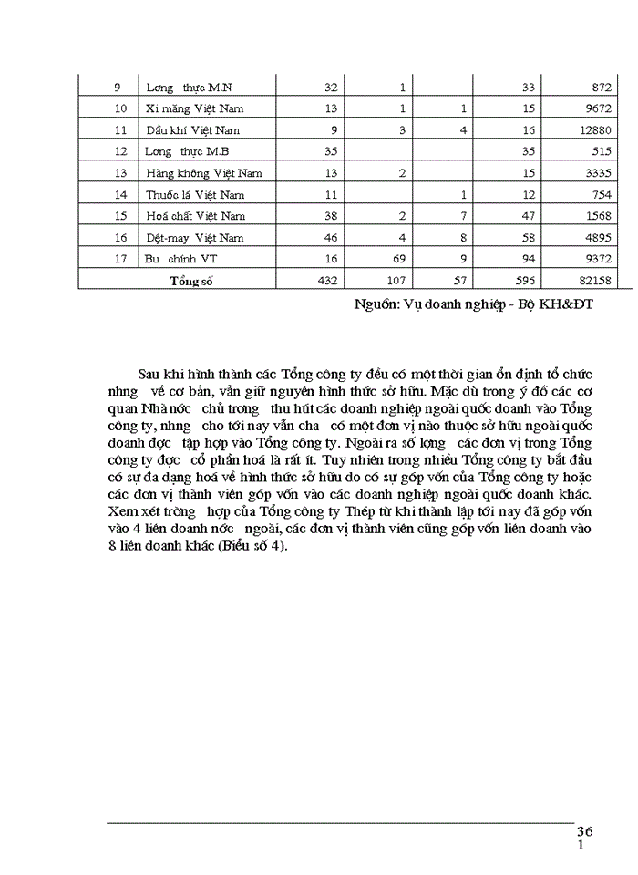 image for page Một số Giải pháp nhằm hoàn thiện cơ cấu tổ chức bộ máy quản trị của các Tổng Công ty 91 ở Việt Nam