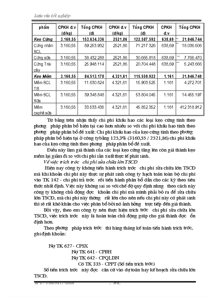 image for page Tình hình thực tế về Kế toán tập hợp chi phí và tính Giá thành sản phẩm tại Công ty bánh kẹo Hải Châu