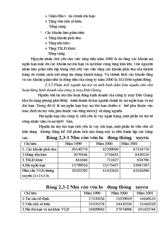 image for page Phân tích tài chính góp phần nâng cao hiệu quả hoạt động tài chính tại Công ty may Đức Giang