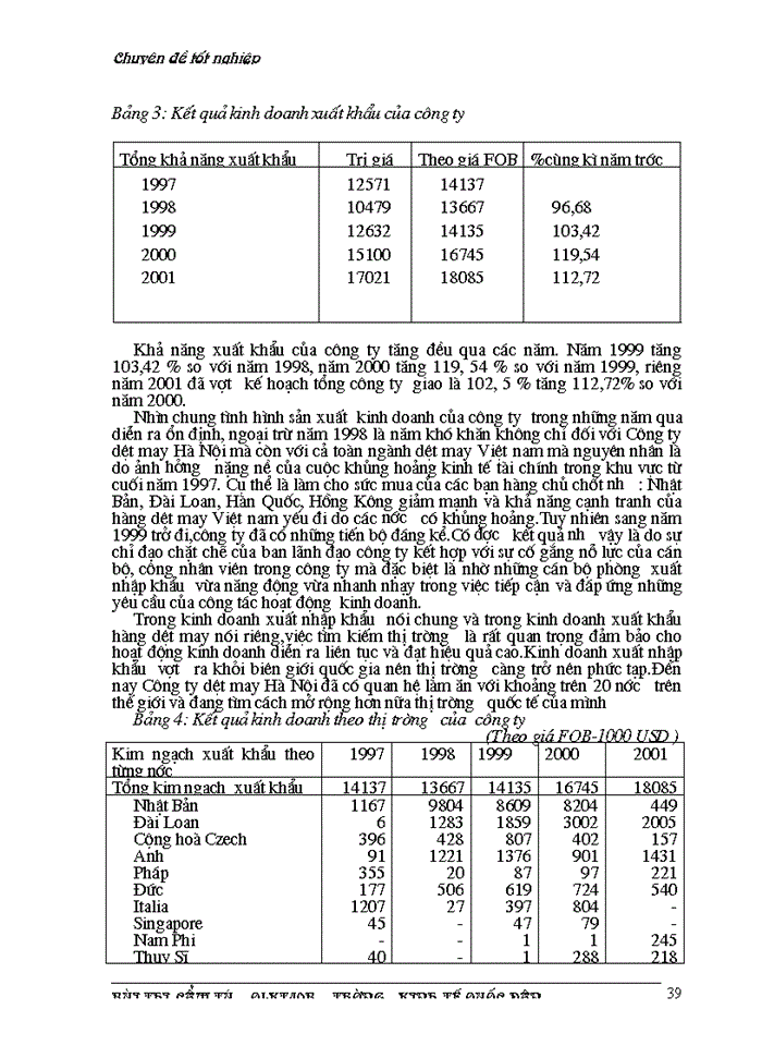 image for page Một số Giải pháp nhằm thúc đẩy hoạt động Kinh doanh Xuất khẩu của Công ty Dệt may Hà Nội