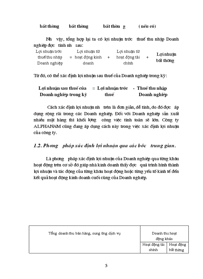 Lợi nhuận và biện pháp chủ yếu góp phần tăng lợi nhuận của Công ty Trách nhiệm Hữu hạn ALPHANAM Hà Nội