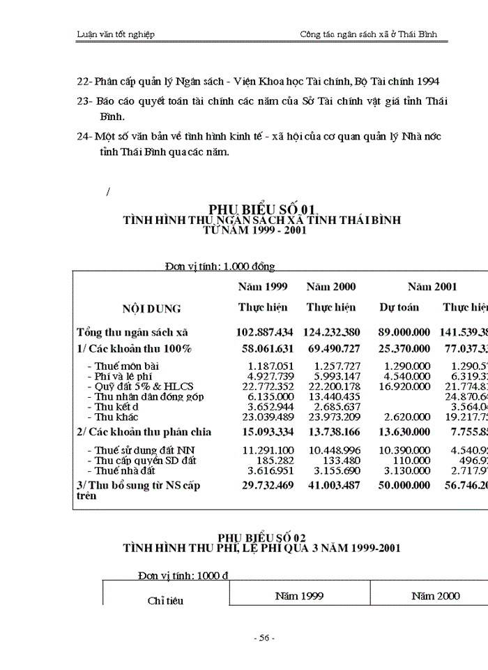 image for page Quản lý ngân sách trên địa bàn tỉnh ở Thái Bình - Thực trạng và Giải pháp