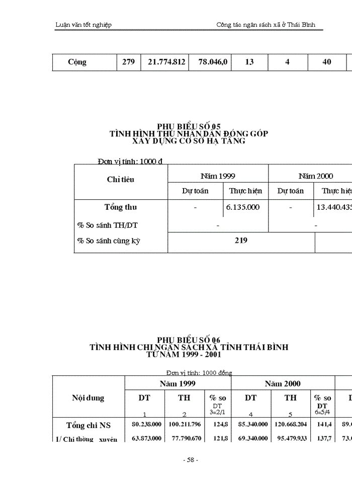 image for page Quản lý ngân sách trên địa bàn tỉnh ở Thái Bình - Thực trạng và Giải pháp
