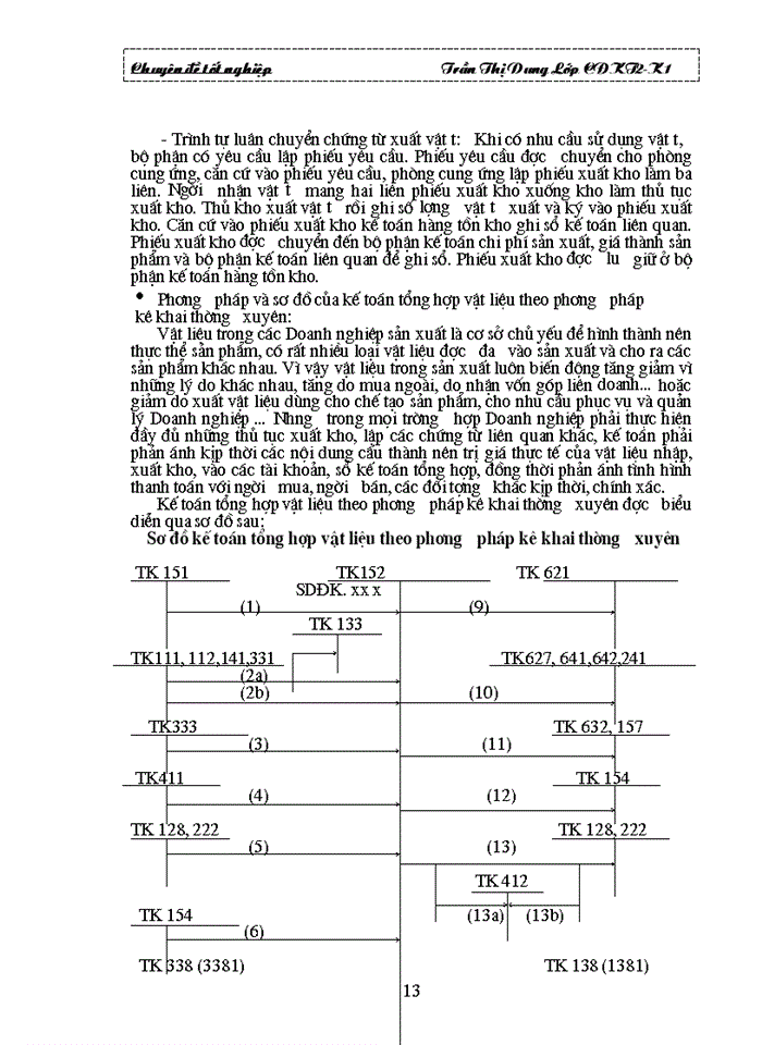 image for page Tổ chức công tác Kế toán Nguyên vật liệu ở Công ty Chế Biến Lương Thực và Thức Ăn Gia Súc