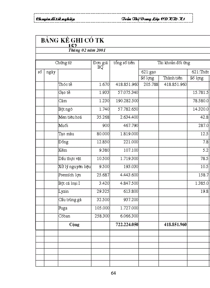image for page Tổ chức công tác Kế toán Nguyên vật liệu ở Công ty Chế Biến Lương Thực và Thức Ăn Gia Súc