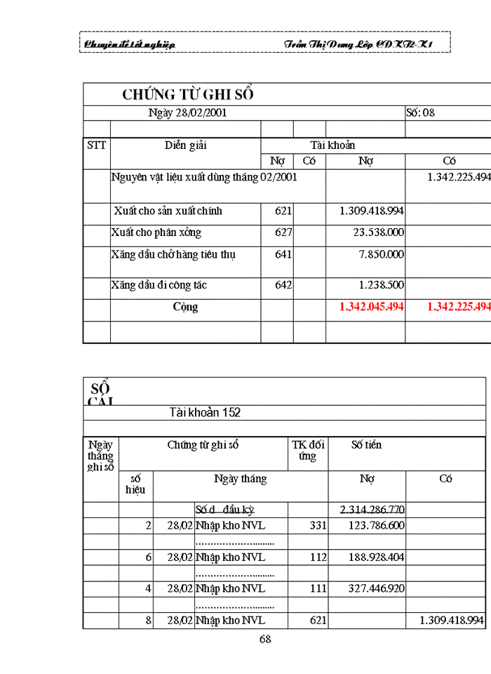 image for page Tổ chức công tác Kế toán Nguyên vật liệu ở Công ty Chế Biến Lương Thực và Thức Ăn Gia Súc