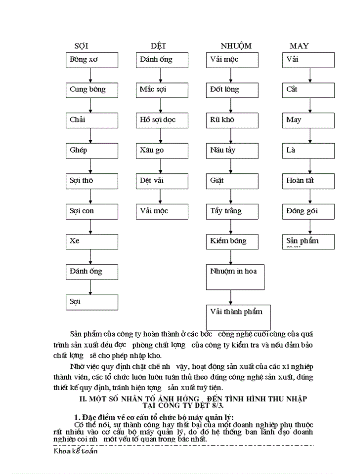 image for page Thu nhập của người lao động tại Công ty Dệt 8 3 Thực trạng và Giải pháp