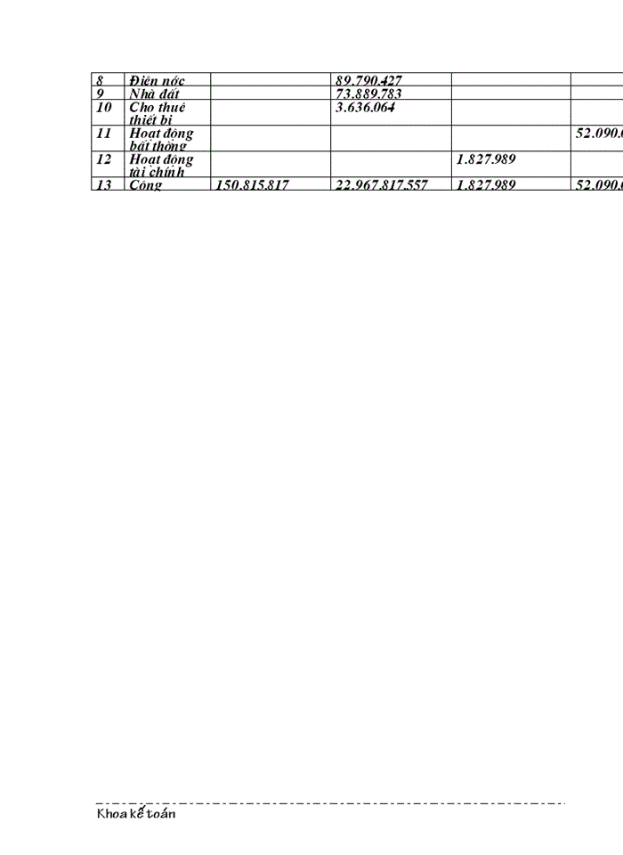 image for page Thu nhập của người lao động tại Công ty Dệt 8 3 Thực trạng và Giải pháp