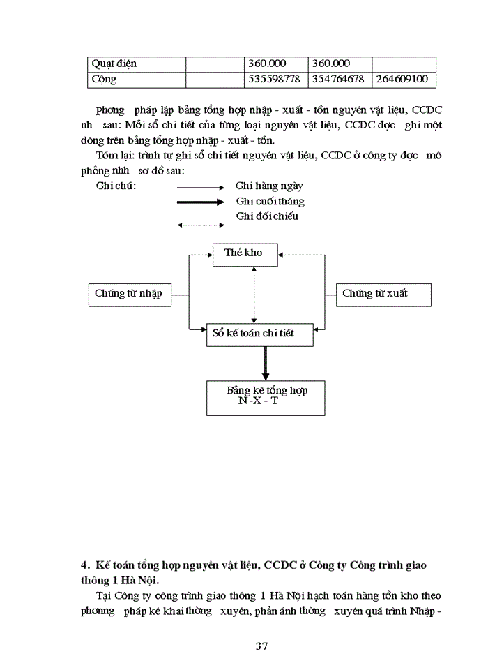 image for page Tổ chức công tác Kế toán Nguyên vật liệu Công cụ dụng cụ ở Công ty công trình giao thông 1 HN
