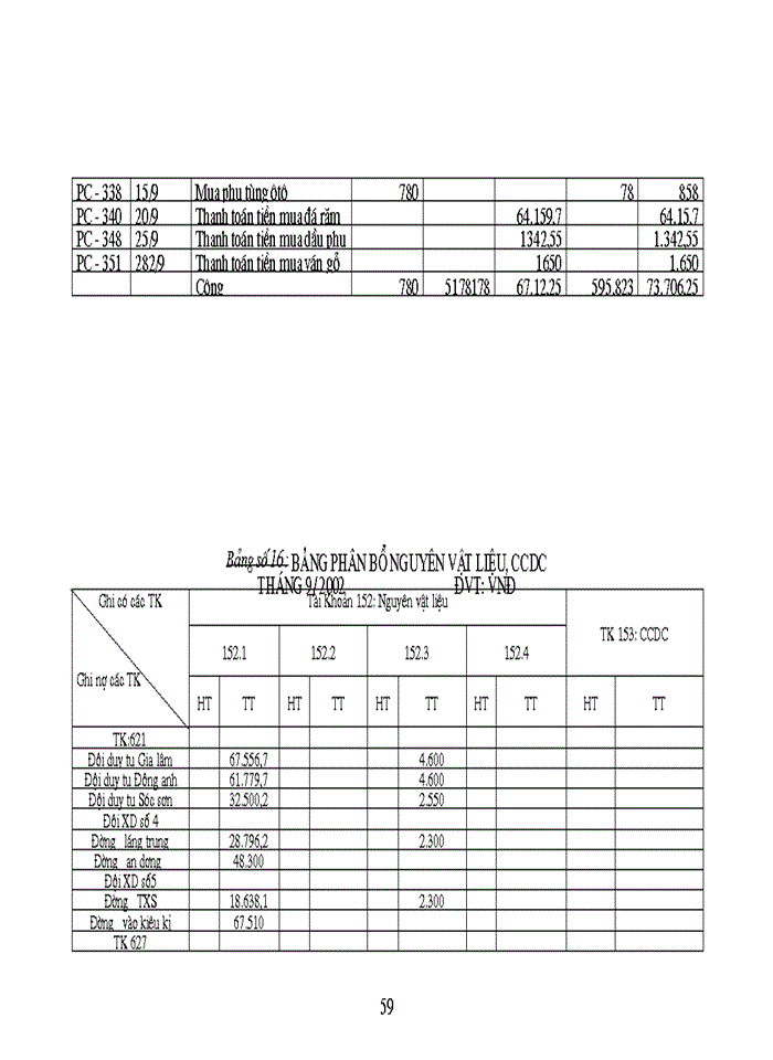 image for page Tổ chức công tác Kế toán Nguyên vật liệu Công cụ dụng cụ ở Công ty công trình giao thông 1 HN