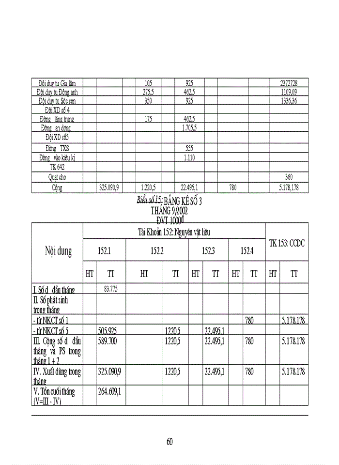 image for page Tổ chức công tác Kế toán Nguyên vật liệu Công cụ dụng cụ ở Công ty công trình giao thông 1 HN