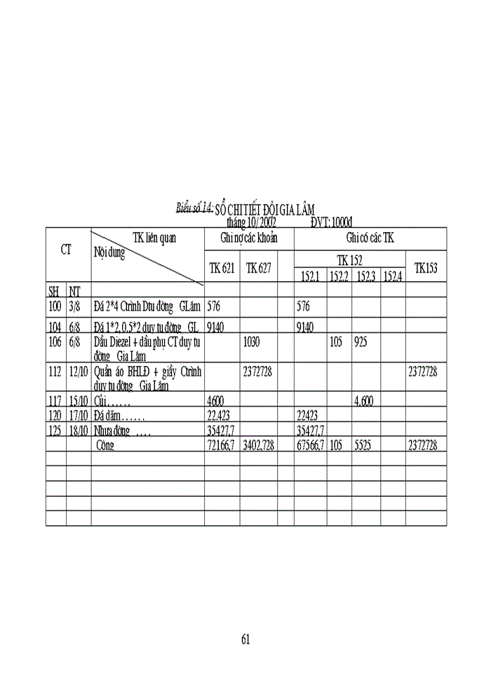 image for page Tổ chức công tác Kế toán Nguyên vật liệu Công cụ dụng cụ ở Công ty công trình giao thông 1 HN
