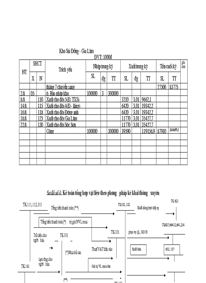image for page Tổ chức công tác Kế toán Nguyên vật liệu Công cụ dụng cụ ở Công ty công trình giao thông 1 HN