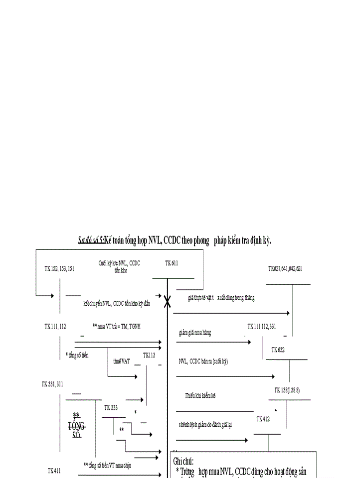 image for page Tổ chức công tác Kế toán Nguyên vật liệu Công cụ dụng cụ ở Công ty công trình giao thông 1 HN