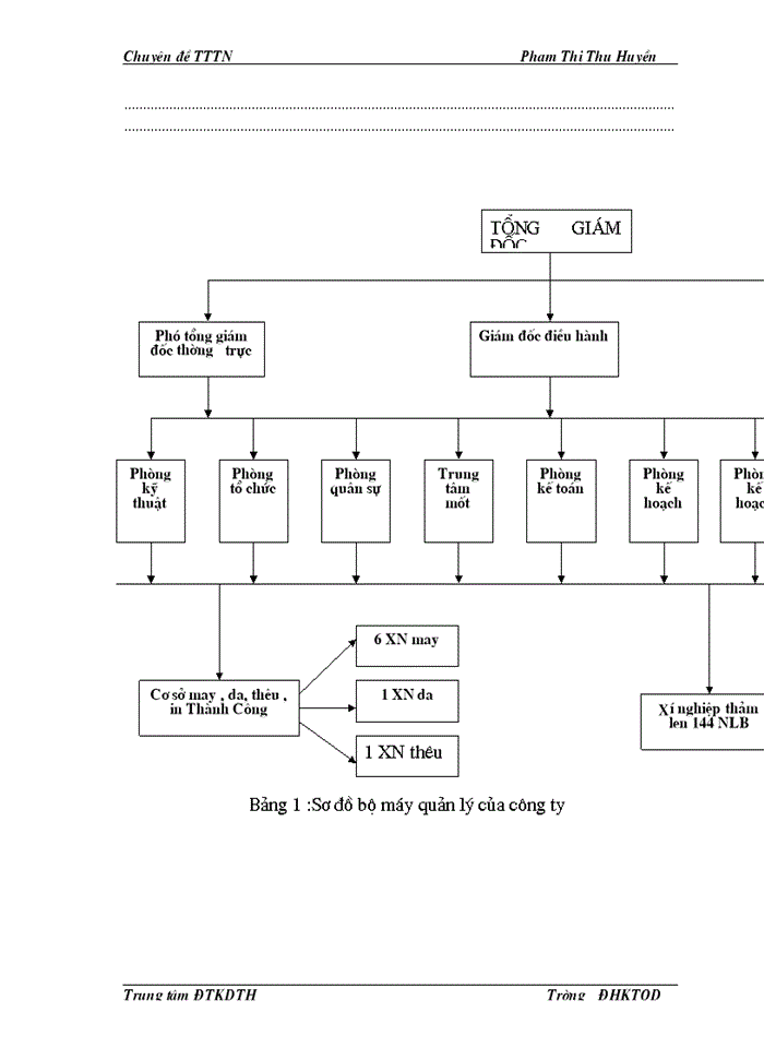 image for page Một số biện pháp nâng cao hiệu quả công tác đào tạo và phát triển nguồn nhân lực ở xí nghiệp may da Công ty may chiến thắng