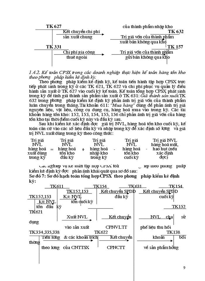 image for page Hoàn thiện công tác tổ chức hạch toán Chi phí sản xuất và tính Giá thành sản phẩm với việc tăng cường công tác quản trị Doanh nghiệp tại Công ty May 10