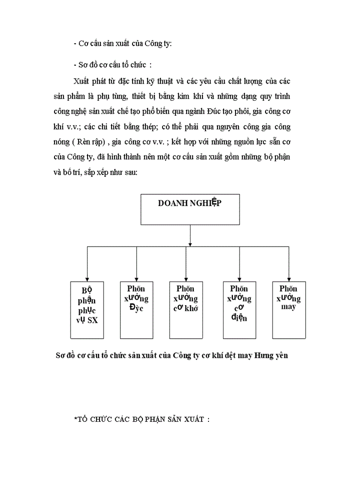 image for page Phân Tích hoạt động Sản xuất Kinh doanh ở Công ty cơ khí dệt may Hưng yên