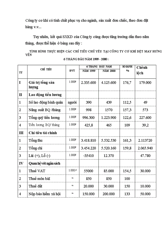 image for page Phân Tích hoạt động Sản xuất Kinh doanh ở Công ty cơ khí dệt may Hưng yên