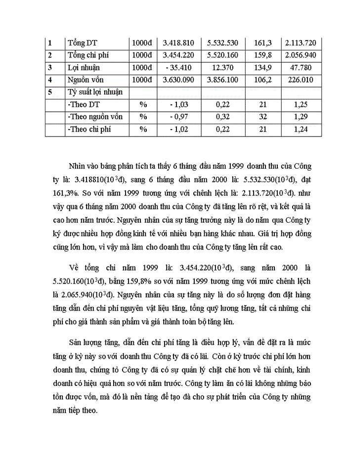 image for page Phân Tích hoạt động Sản xuất Kinh doanh ở Công ty cơ khí dệt may Hưng yên
