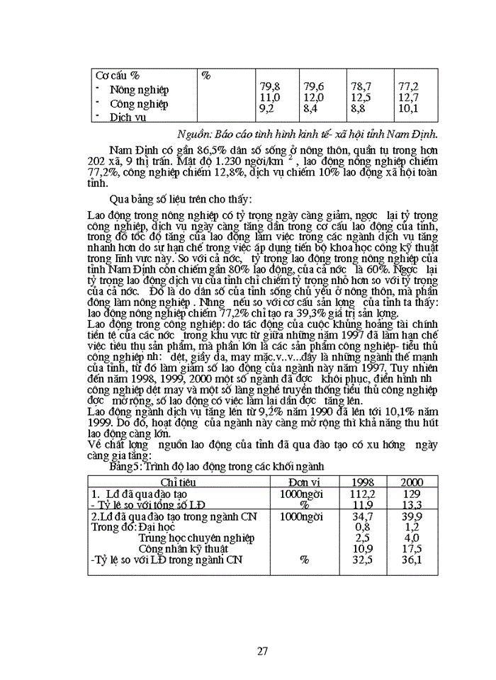 image for page Tình hình thực hiện chuyển dịch cơ cấu ngành kinh tế của tỉnh Nam Định giai đoạn 1996 - 2000