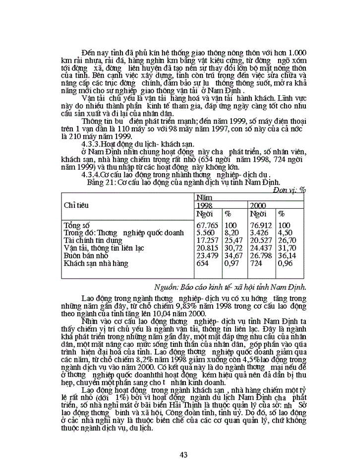 image for page Tình hình thực hiện chuyển dịch cơ cấu ngành kinh tế của tỉnh Nam Định giai đoạn 1996 - 2000