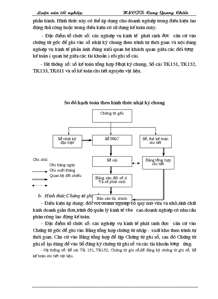 image for page Thực tế công tác Kế toán Nguyên liệu Vật liệu và Công cụ dụng cụ tại Công ty Trách nhiệm Hữu hạn SXvàdịch vụ Thương mại Hoàng Gia