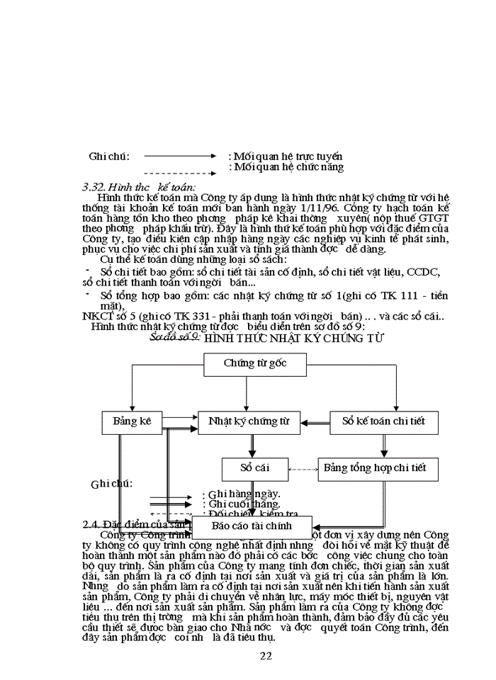 image for page Tổ chức công tác Kế toán Nguyên vật liệu Công cụ dụng cụ ở Công ty công trình giao thông 1 HN