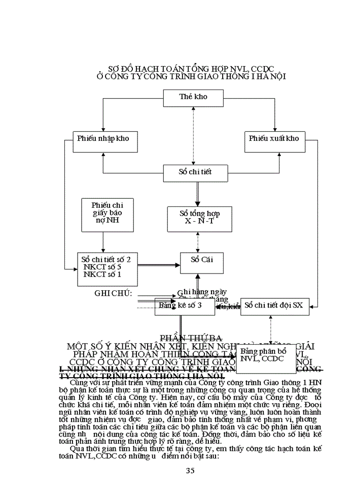 image for page Tổ chức công tác Kế toán Nguyên vật liệu Công cụ dụng cụ ở Công ty công trình giao thông 1 HN