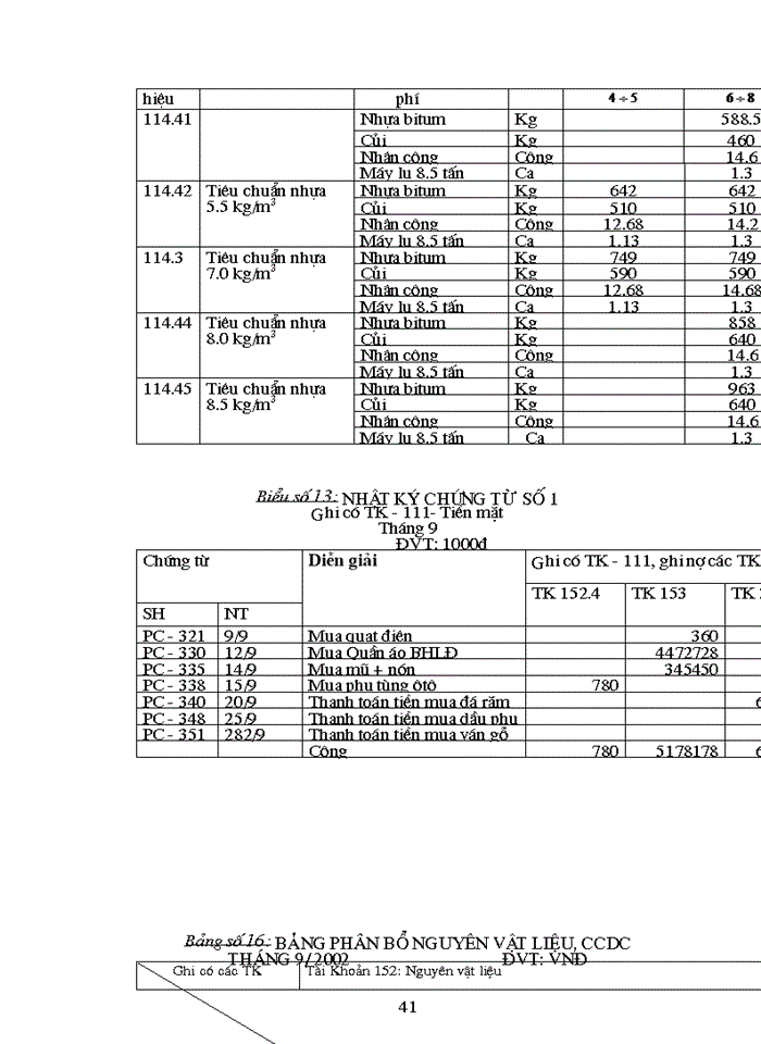 image for page Tổ chức công tác Kế toán Nguyên vật liệu Công cụ dụng cụ ở Công ty công trình giao thông 1 HN