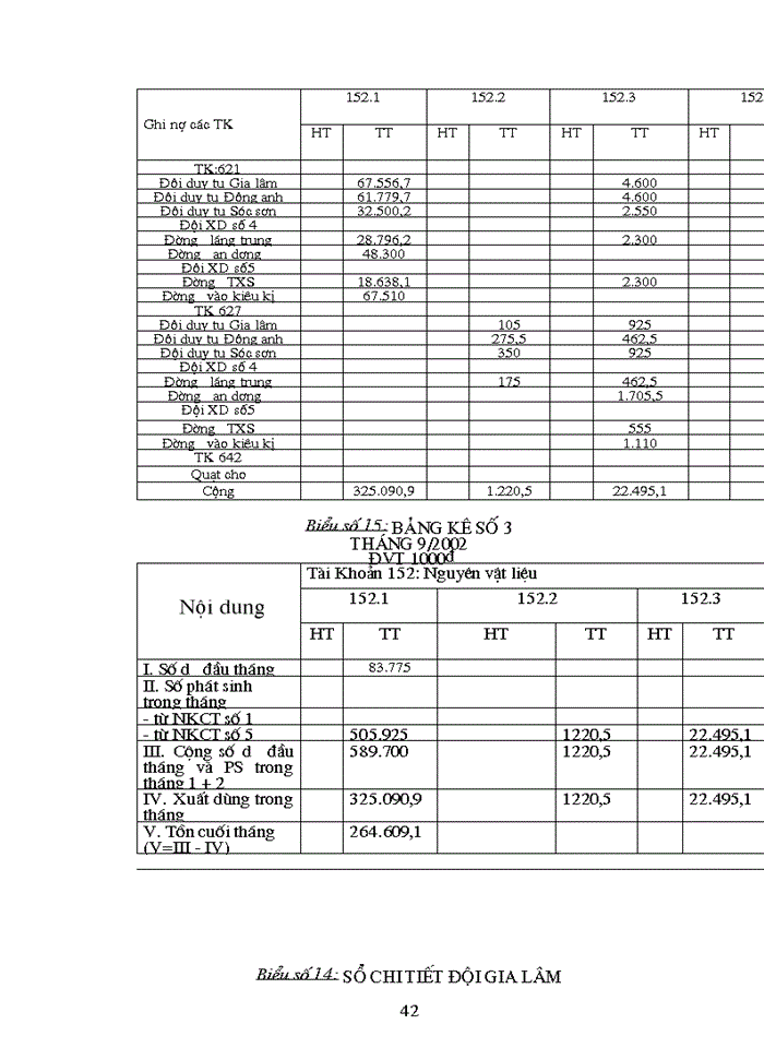 image for page Tổ chức công tác Kế toán Nguyên vật liệu Công cụ dụng cụ ở Công ty công trình giao thông 1 HN