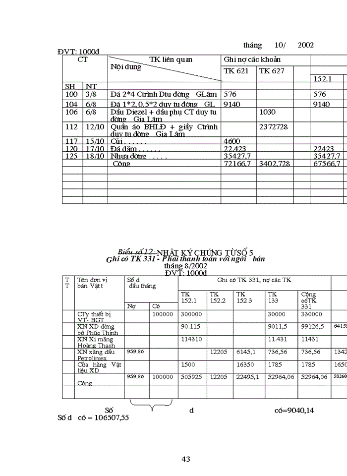 image for page Tổ chức công tác Kế toán Nguyên vật liệu Công cụ dụng cụ ở Công ty công trình giao thông 1 HN