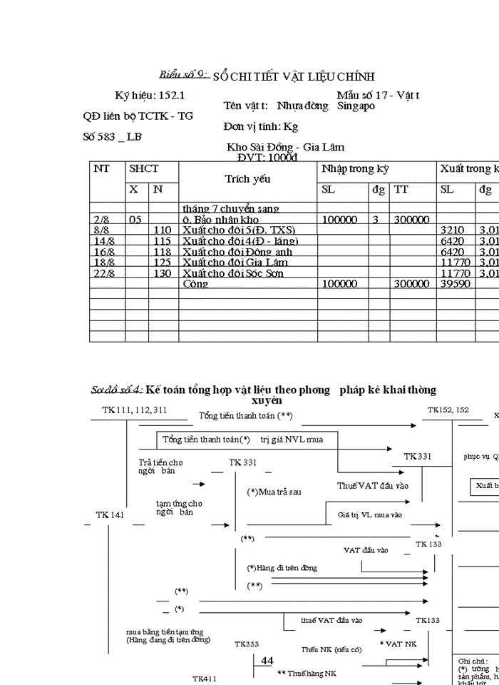 image for page Tổ chức công tác Kế toán Nguyên vật liệu Công cụ dụng cụ ở Công ty công trình giao thông 1 HN