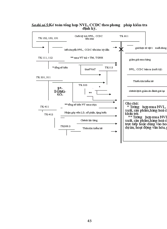 image for page Tổ chức công tác Kế toán Nguyên vật liệu Công cụ dụng cụ ở Công ty công trình giao thông 1 HN