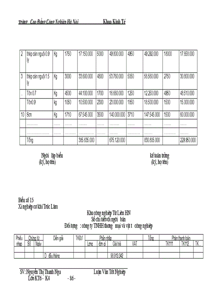 image for page THS Hoàn thiện công tác Kế toán Nguyên vật liệu ở xí nghiệp cơ khí Trúc Lâm
