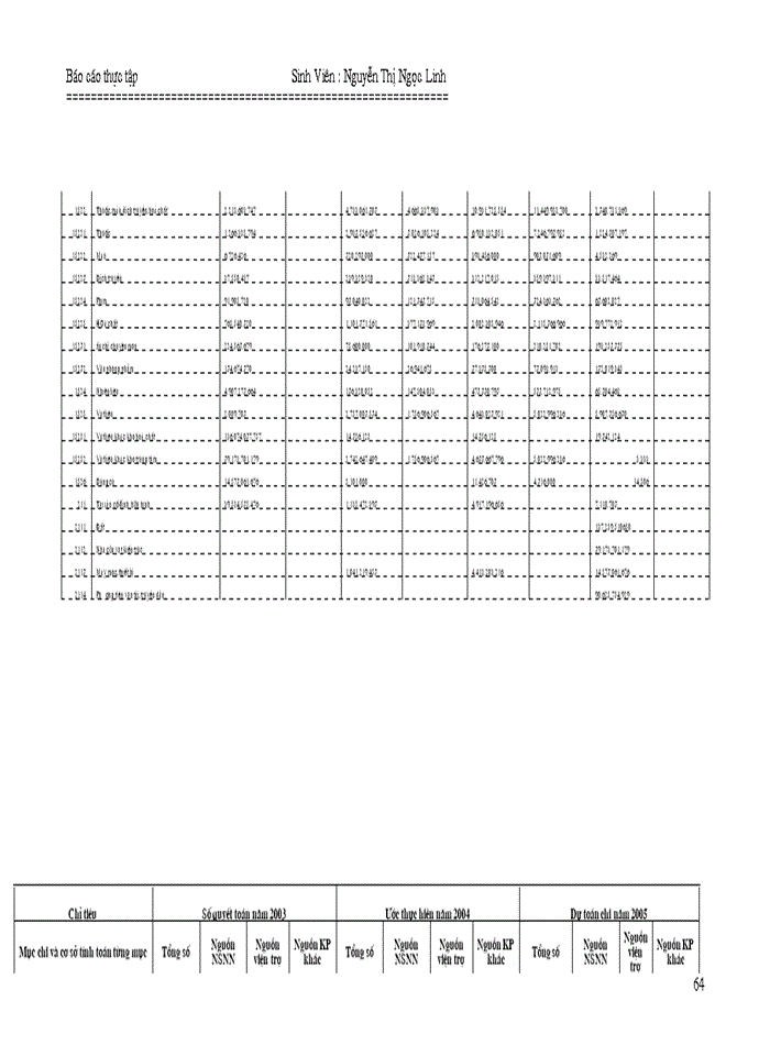 image for page Công tác tổ chức hạch toán kế toán hành chính sự nghiệp ở Bệnh viện Nhi Trung Ương